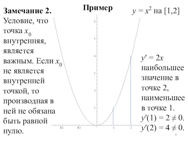 Замечание 2. Условие, что точка x0 внутренняя, является важным. Если