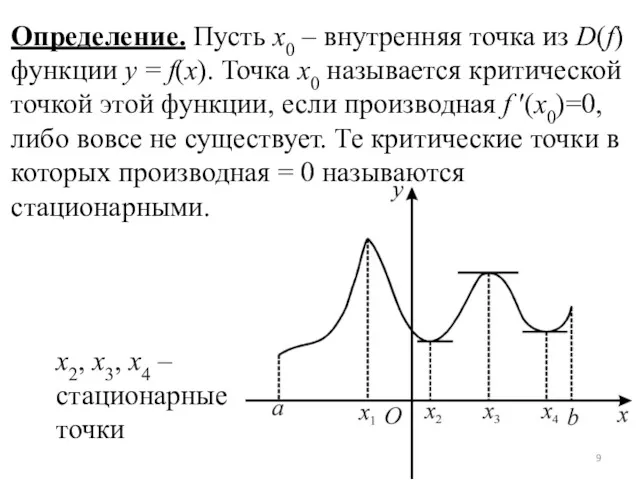 Определение. Пусть x0 – внутренняя точка из D(f) функции y