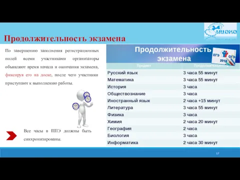 Продолжительность экзамена По завершению заполнения регистрационных полей всеми участниками организаторы объявляют время начала