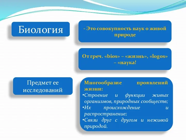 Биология - Это совокупность наук о живой природе От греч.