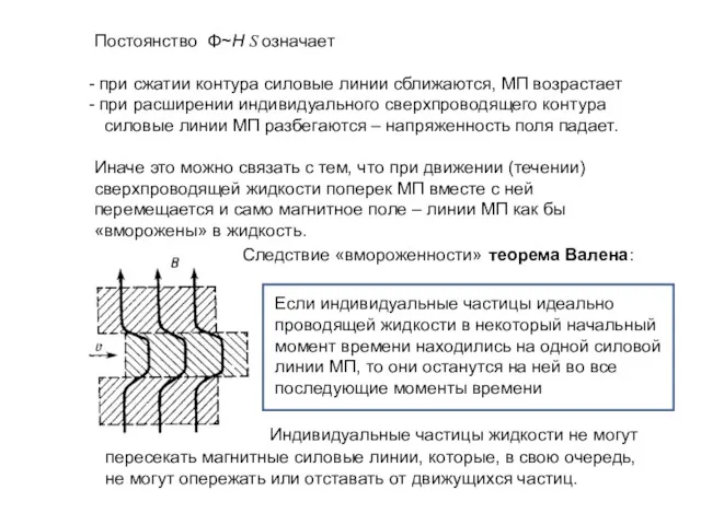 Постоянство Φ~Η S означает при сжатии контура силовые линии сближаются,