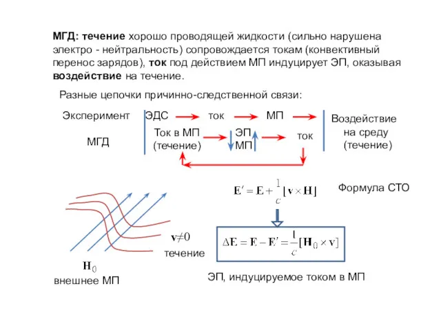 МГД: течение хорошо проводящей жидкости (сильно нарушена электро - нейтральность)