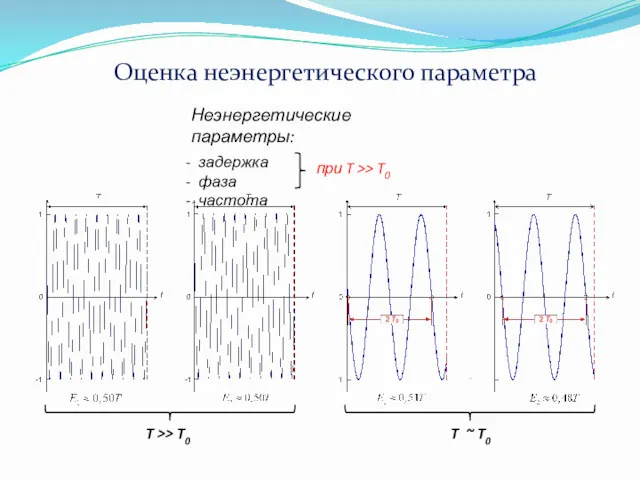 Оценка неэнергетического параметра Неэнергетические параметры: задержка фаза частота при T