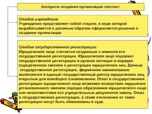 Алгоритм создания организации состоит: Стадия учреждения. Учреждение представляет собой стадию, в ходе которой