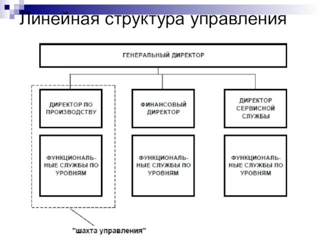 Линейная структура управления