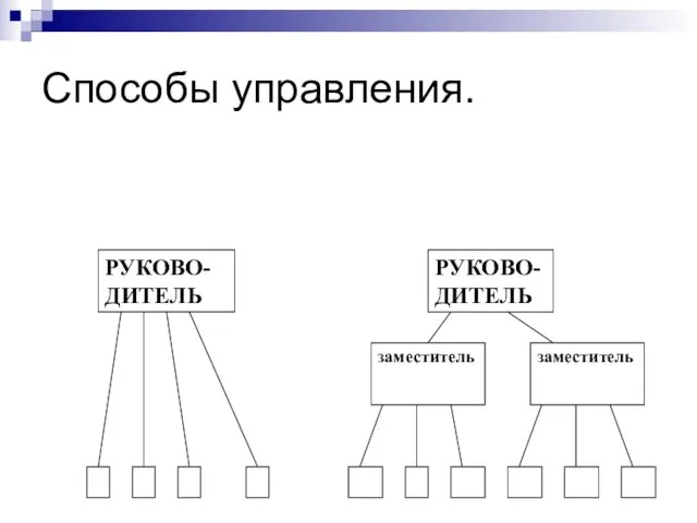 Способы управления.