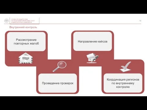 Внутренний контроль Рассмотрение повторных жалоб Проведение проверок Направление кейсов Координация регионов по внутреннему контролю