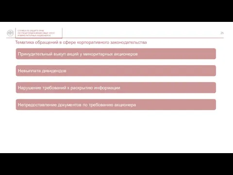 Тематика обращений в сфере корпоративного законодательства Принудительный выкуп акций у