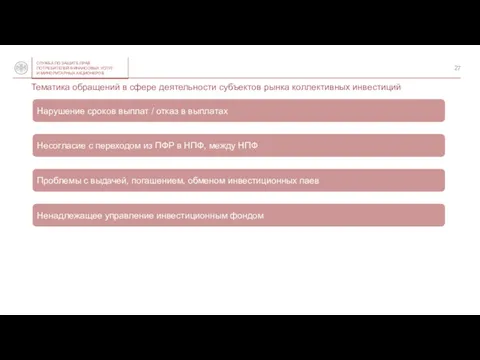 Тематика обращений в сфере деятельности субъектов рынка коллективных инвестиций Нарушение