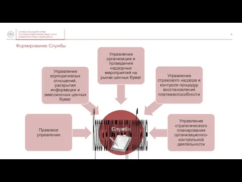 Кросс-сегментное единообразие Формирование Службы