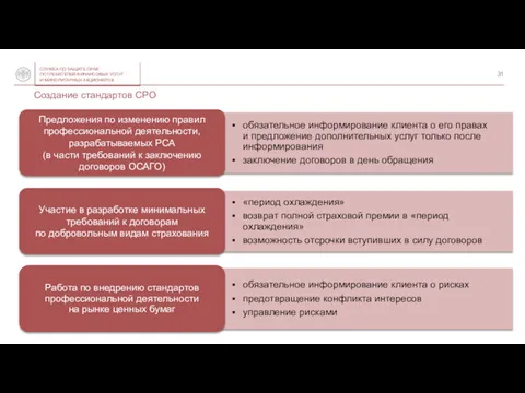 обязательное информирование клиента о его правах и предложение дополнительных услуг