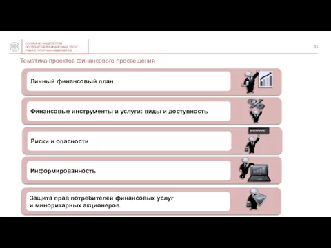 Тематика проектов финансового просвещения