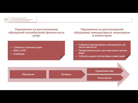 Управление по рассмотрению обращений потребителей финансовых услуг Субъекты страхового дела