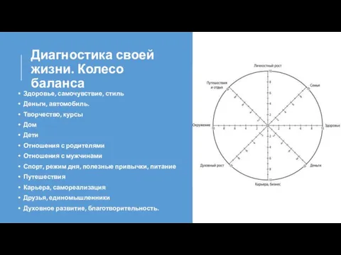 Диагностика своей жизни. Колесо баланса Здоровье, самочувствие, стиль Деньги, автомобиль.