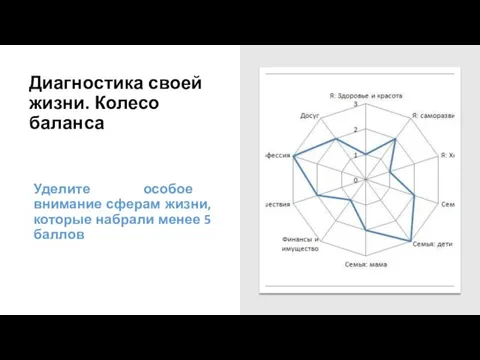 Диагностика своей жизни. Колесо баланса Уделите особое внимание сферам жизни, которые набрали менее 5 баллов