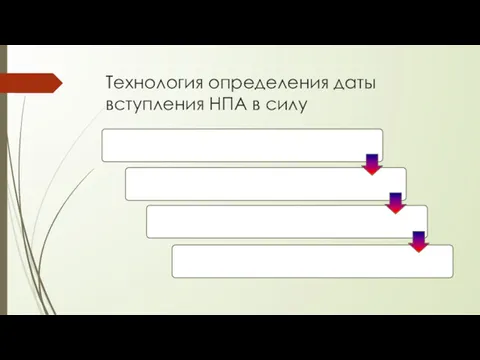 Технология определения даты вступления НПА в силу