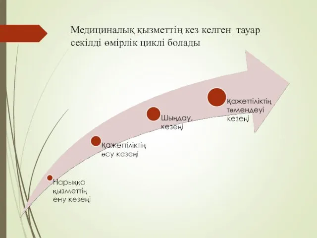 Медициналық қызметтің кез келген тауар секілді өмірлік циклі болады