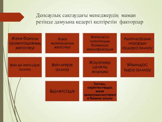 Денсаулық сақтаудағы менеджердің маман ретінде дамуына кедергі келтіретін факторлар