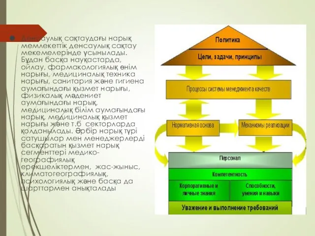 Денсаулық сақтаудағы нарық мемлекеттік денсаулық сақтау мекемелерінде үсынылады. Бұдан басқа