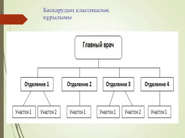 Басқарудың классикалық құрылымы