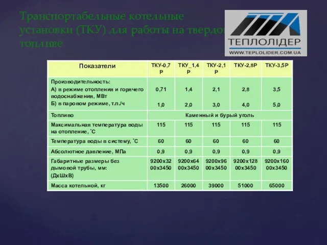 Транспортабельные котельные установки (ТКУ) для работы на твердом топливе