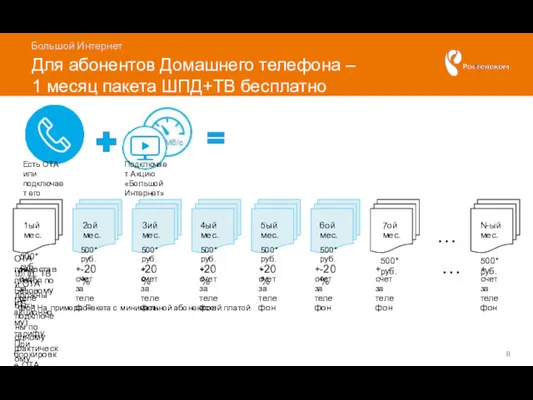 Большой Интернет Для абонентов Домашнего телефона – 1 месяц пакета ШПД+ТВ бесплатно ШПД,