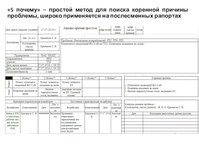 «5 почему» – простой метод для поиска коренной причины проблемы, широко применяется на послесменных рапортах