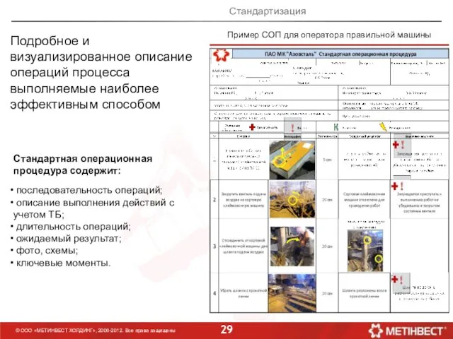 Подробное и визуализированное описание операций процесса выполняемые наиболее эффективным способом