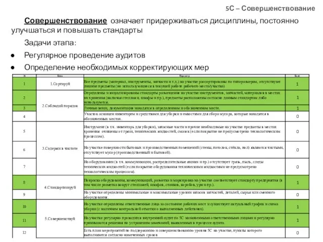 Совершенствование означает придерживаться дисциплины, постоянно улучшаться и повышать стандарты Задачи