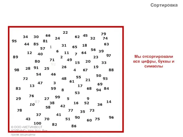 © ООО «МЕТИНВЕСТ ХОЛДИНГ» 2006-2011. Все права защищены Сортировка 1