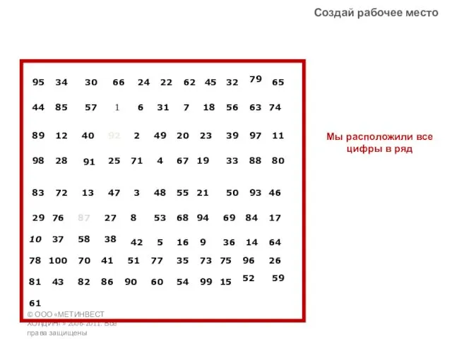 © ООО «МЕТИНВЕСТ ХОЛДИНГ» 2006-2011. Все права защищены Создай рабочее