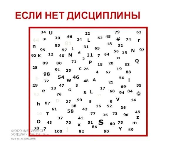 © ООО «МЕТИНВЕСТ ХОЛДИНГ» 2006-2011. Все права защищены 1 2