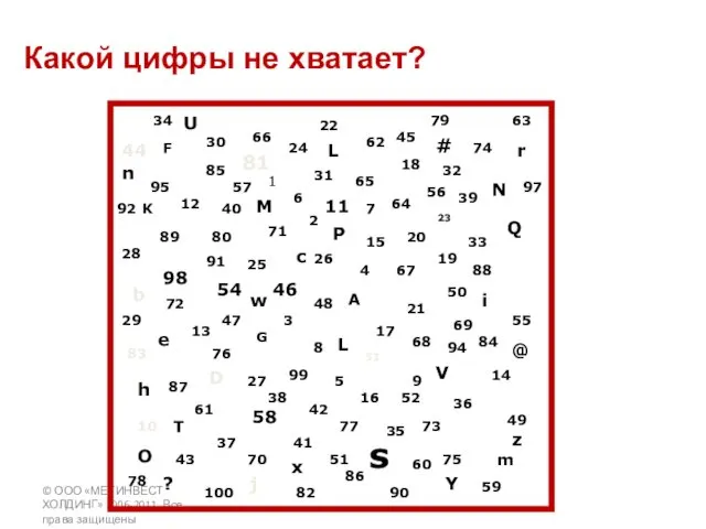 © ООО «МЕТИНВЕСТ ХОЛДИНГ» 2006-2011. Все права защищены 1 2