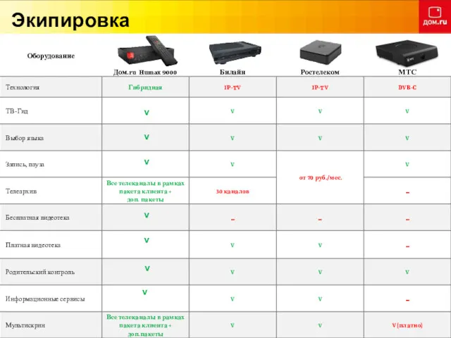 Экипировка V V V V V V V