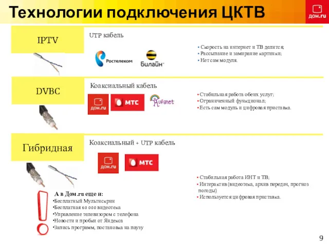 IPTV Технологии подключения ЦКТВ Скорость на интернет и ТВ делится;