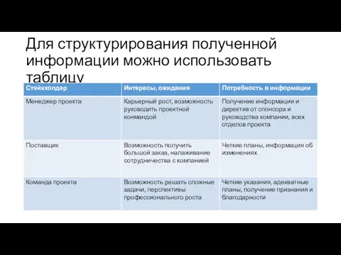 Для структурирования полученной информации можно использовать таблицу