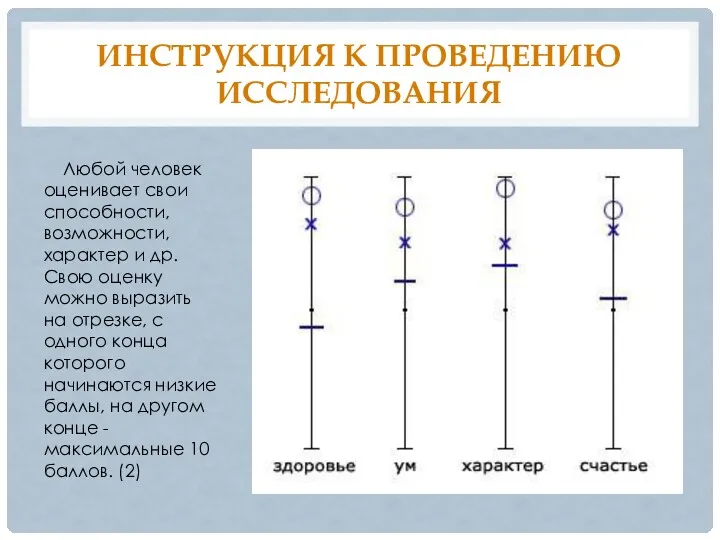 ИНСТРУКЦИЯ К ПРОВЕДЕНИЮ ИССЛЕДОВАНИЯ Любой человек оценивает свои способности, возможности,