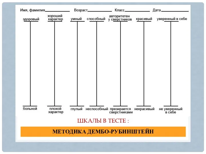 МЕТОДИКА ДЕМБО-РУБИНШТЕЙН ШКАЛЫ В ТЕСТЕ :