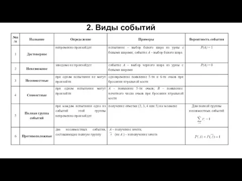 2. Виды событий