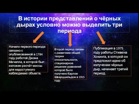 В истории представлений о чёрных дырах условно можно выделить три