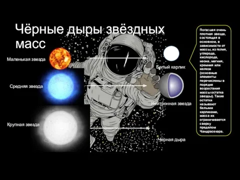 Крупная звезда Белый карлик Нейтронная звезда Черная дыра Погасшая очень