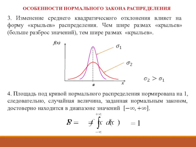 3. Изменение среднего квадратического отклонения влияет на форму «крыльев» распределения.