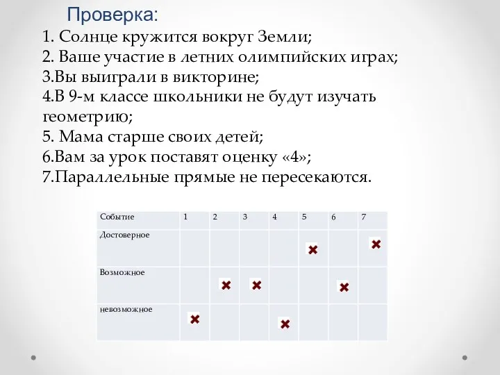 Проверка: 1. Солнце кружится вокруг Земли; 2. Ваше участие в