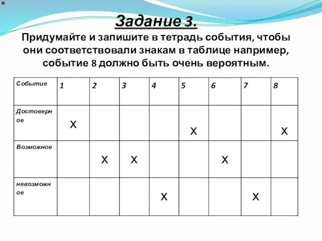 Задание 3. Придумайте и запишите в тетрадь события, чтобы они