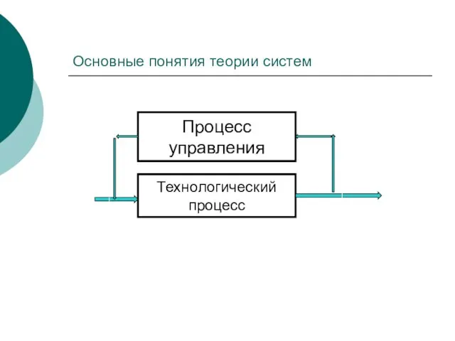 Основные понятия теории систем Технологический процесс Процесс управления