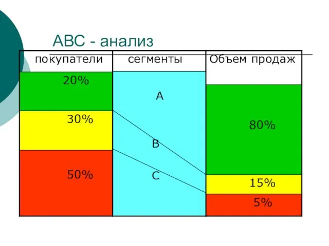 АВС - анализ