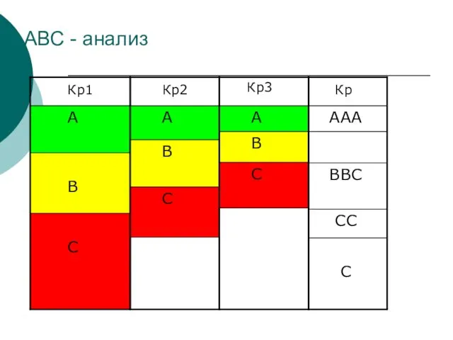 АВС - анализ