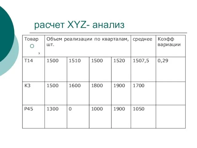 расчет XYZ- анализ