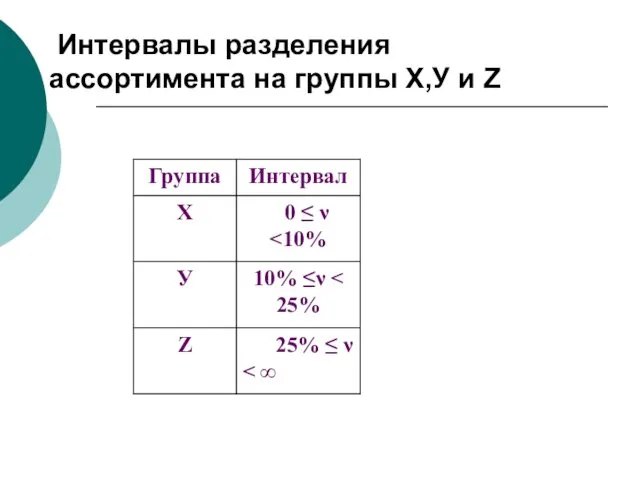 Интервалы разделения ассортимента на группы Х,У и Z