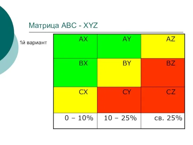 Матрица ABC - XYZ 1й вариант